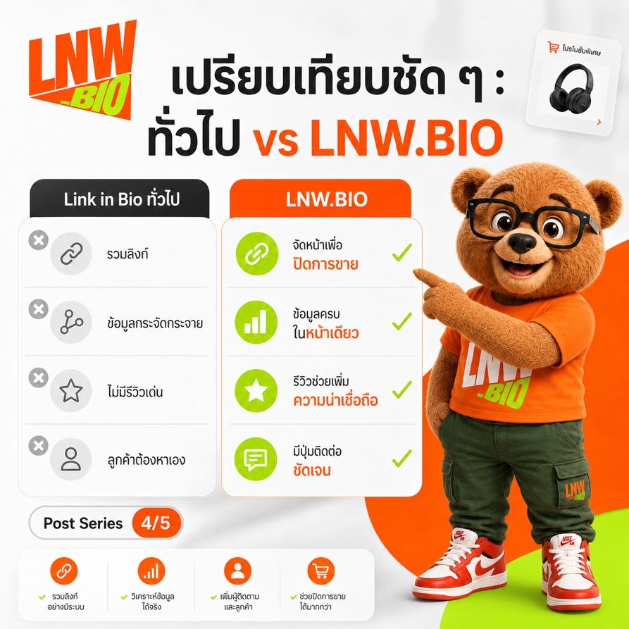 โปสเตอร์บริการ LNW.Bio แนวตั้ง